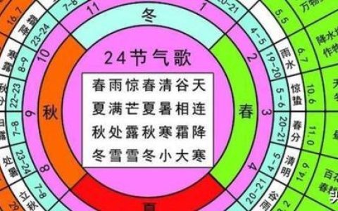 冬月十六日子怎么样，2021年阳历阴历干支历日期对照表