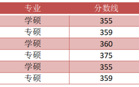 中南民族大学研究生院(中南民族大学研究生院)