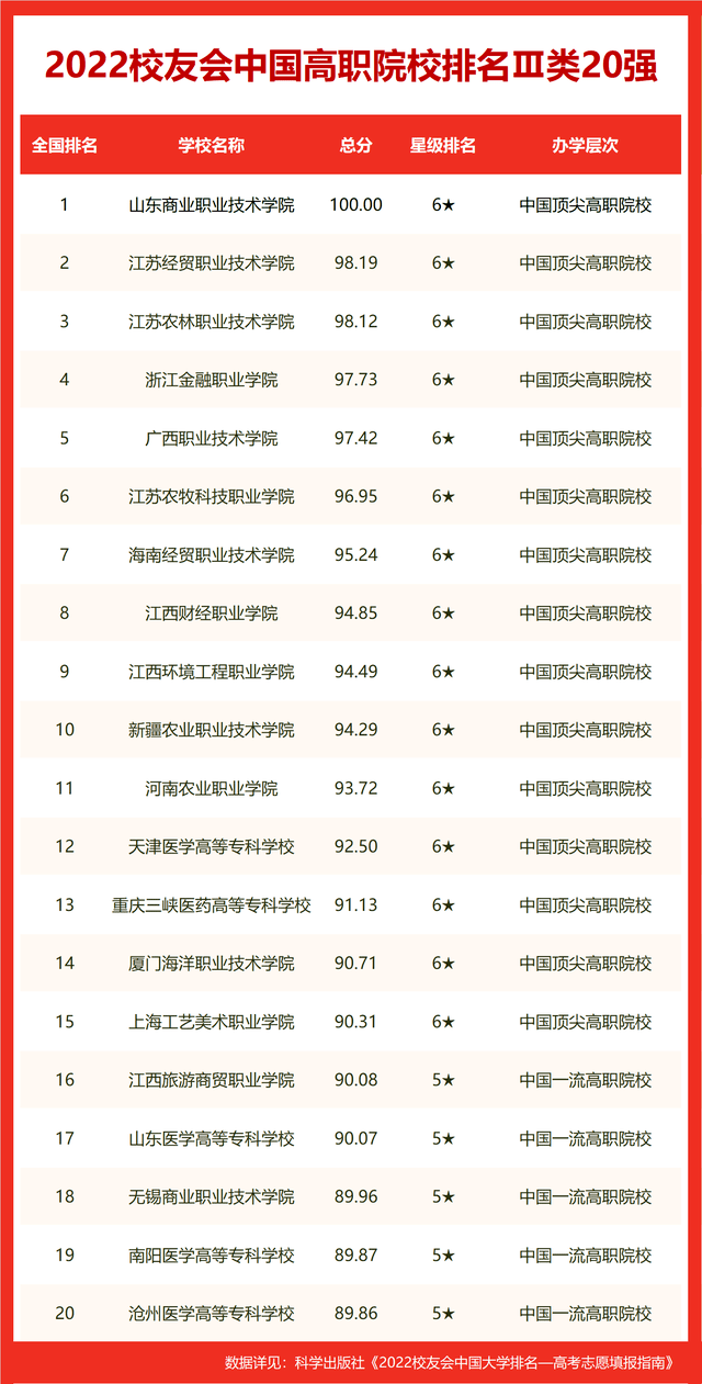 2022世界十大大学排名上海市大学世界排名，上海交通大学第一