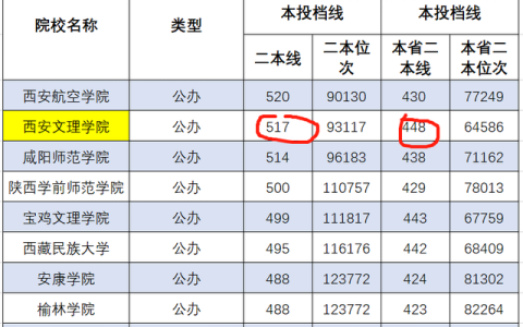 宝鸡文理学院专科(宝鸡文理学院专科招生计划)