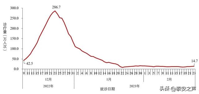 中疾控发布：全国新型冠状病毒感染疫情情况