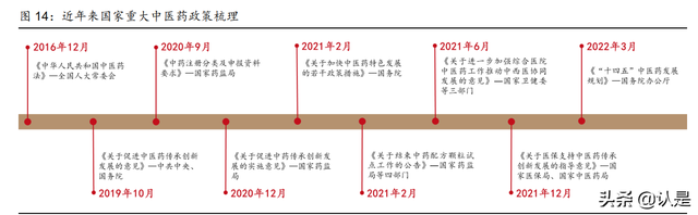 华润三九研究报告：非处方药品牌龙头，中药配方颗粒创优