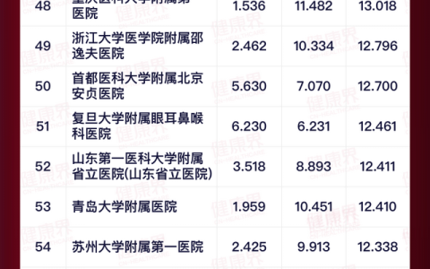 专科学校排名2021最新排名(机电一体化专科学校排名最新排名)