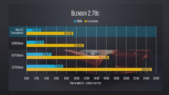 外星人游戏主机输在游戏？16核1950X游戏性能曝光