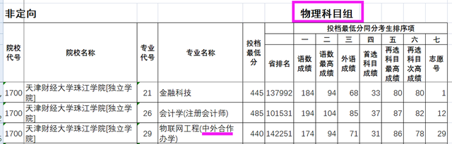 天津财经大学