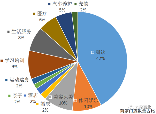 防疫阻击战——福州商业市场态势分析