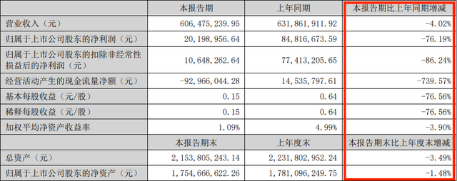 学淘宝卖货，抖音这次玩砸了