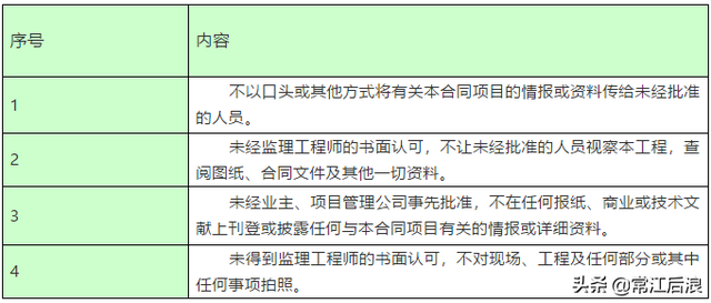施工单位工程资料管理内容及流程图