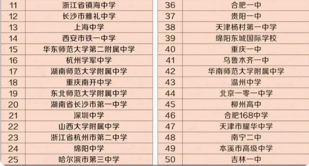 全国高中top50排名“大洗牌”？河北衡水只能第2，榜首十分意外