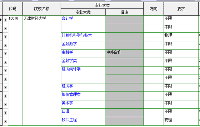 天津财经大学