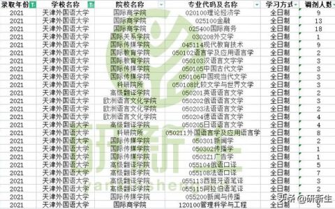 天津外国语大学研究生院(天津外国语大学研究生院在哪个校区)