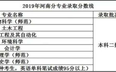 河套大学分数线(临河河套大学分数线)