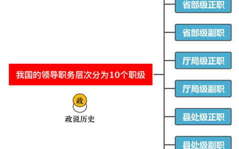 全国政协副主席什么级别（全国政协副主席职位介绍）