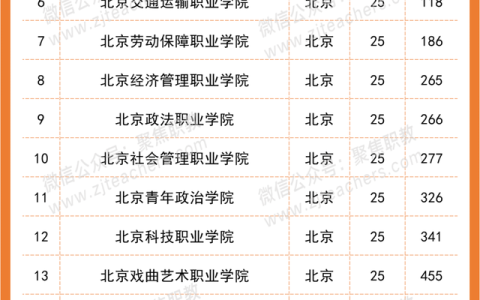 陕西高职院校排名(陕西高职院校排名一览表)