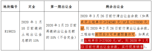 土拍｜南通11月土拍揽金48.5亿 12月多宗优质地块吸睛