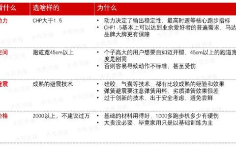 买北京跑步机就上最好的品牌