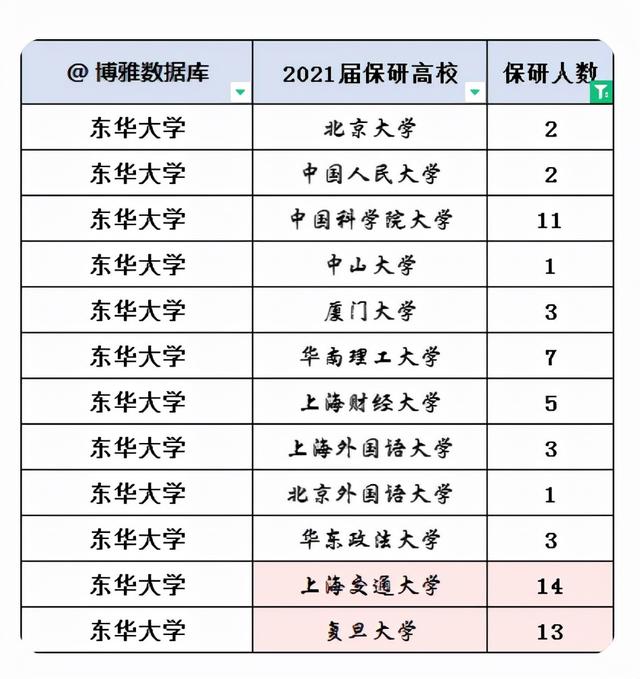 一起看校 | 东华大学，因校名而被低估的名校
