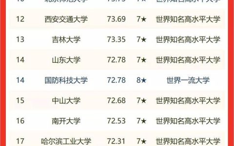 辽宁省交通高等专科(辽宁省交通高等专科学校招生办电话)