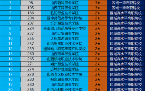 山西财政税务专科学校(山西财政税务专科学校专升本)