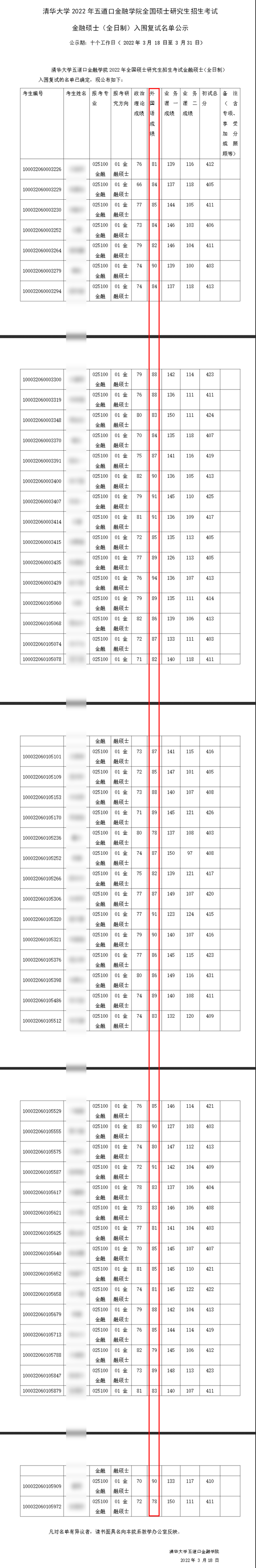 清华2022复试线：应用会计420，金融402，到底谁更卷？网友：金融