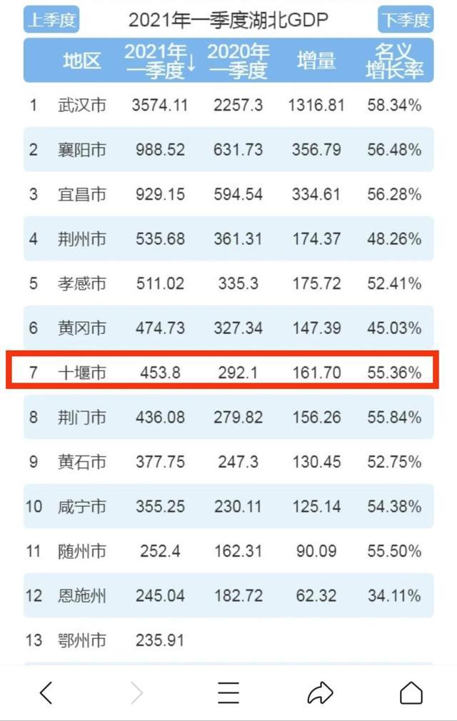 湖北十堰4校合并冲击“双一流”，网友很兴奋，我觉得没戏