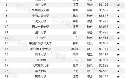 西北大学专业排名(西北大学专业排名)