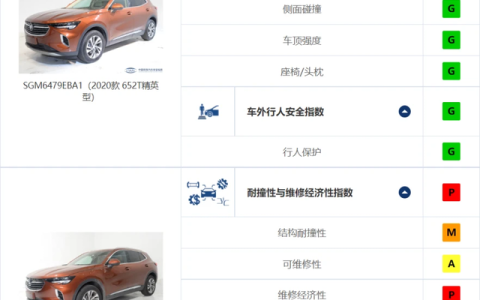 昂科威怎么样？，昂科威s 中保研测试
