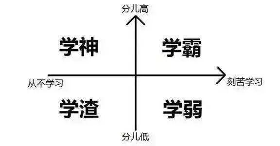 排名前1%的学生，究竟是靠天赋还是努力？其实都不是