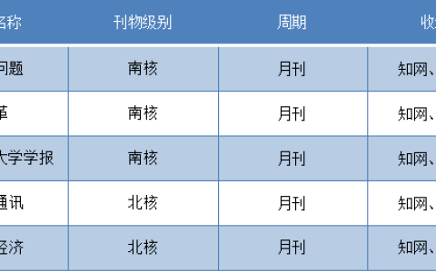 山西财经大学是几本(山西财经大学是几本一本还是二本)