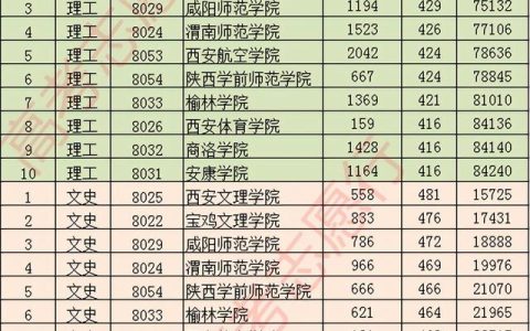 西安二本院校(西安二本院校名单大全)
