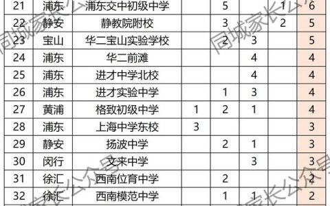张江集团学校(张江集团学校招生简章2023)
