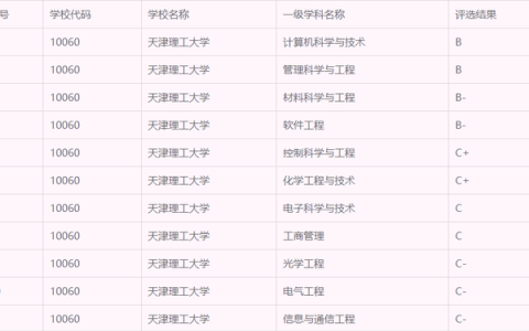 天津理工大学招生网(天津理工大学在职研究生招生网)