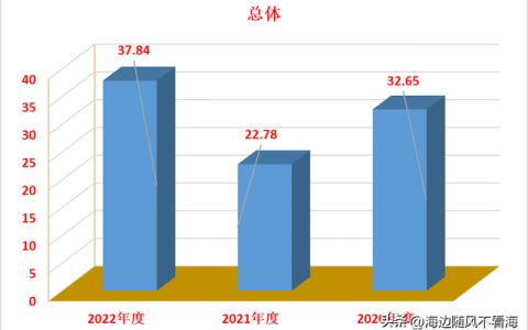 山东医学专科学校(山东医学专科学校录取分数线)