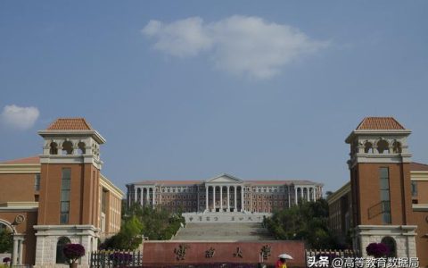 云南的大学(云南的大学都有哪些大学及分数线)