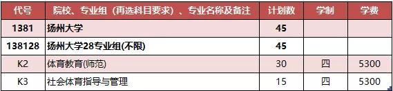 扬州大学2021年各省市招生计划