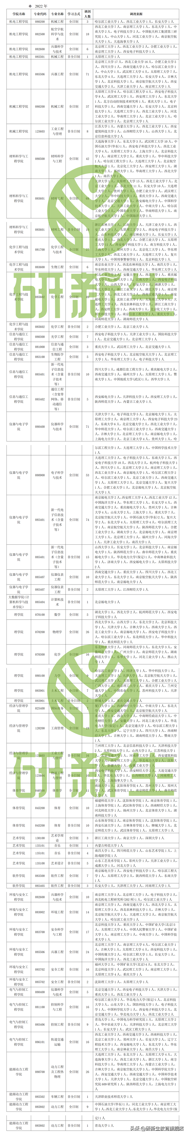中北大学考研调剂信息汇总，附调剂录取情况、调剂来源等