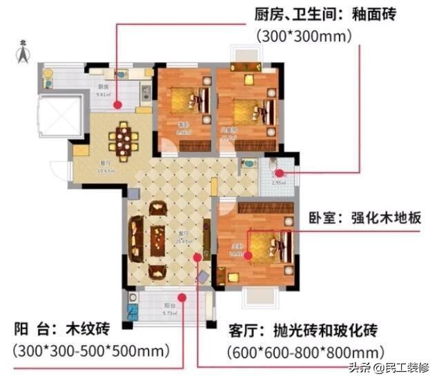 自购主材不懂瞎买？这8大主材全是建材商坑钱利器，别被当羔羊宰