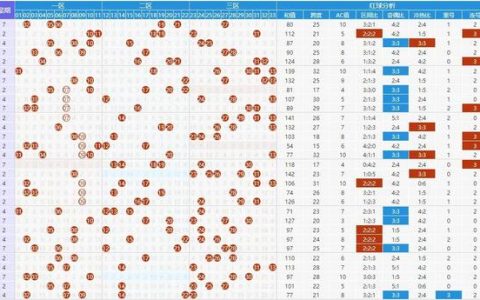 双色球走势图500期图（双色球500期走势图分析）