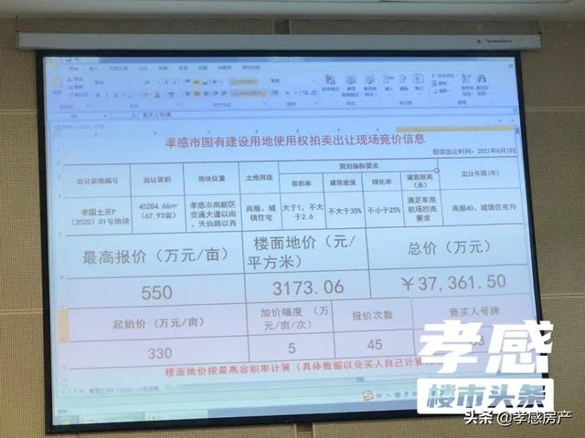 买房跟着商业走？孝感热门商圈周边小区盘点