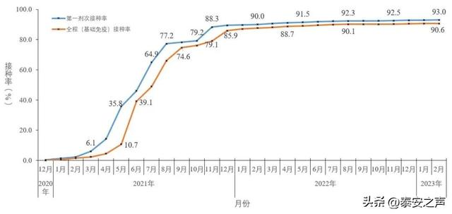 中疾控发布：全国新型冠状病毒感染疫情情况