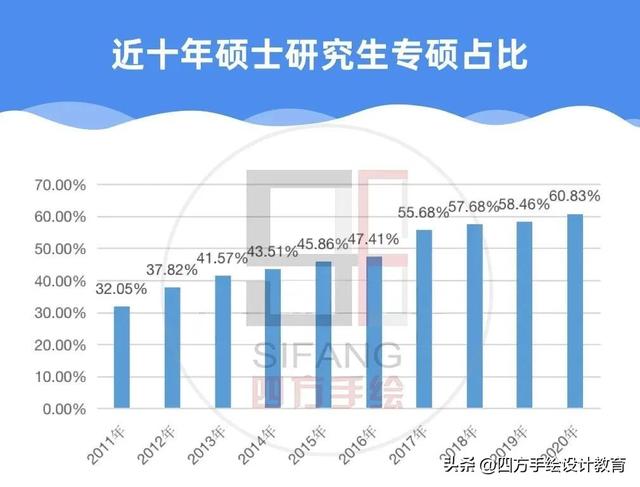 2024考研，还会内卷吗？