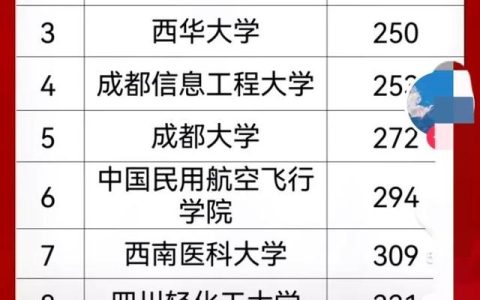 四川艺术大学(四川艺术大学分数线)