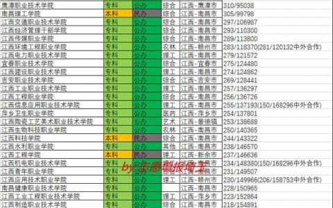 九江学院专科分数线(九江学院专科分数线多少2022)