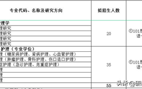 浙江中医药大学研究生院(浙江中医药大学研究生院)