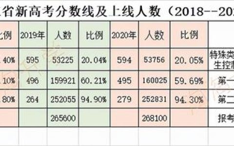 山东电力高等专科学校分数线(山东电力高等专科学校分数线2018)