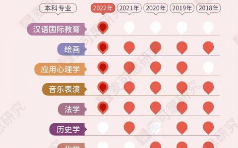 成都大学就业(成都大学就业指导中心)