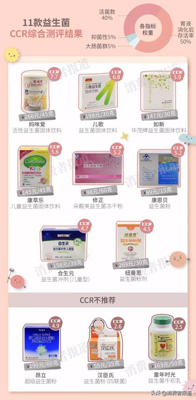 保健品测评汇总：想要提高免疫力，保健品怎样选购？