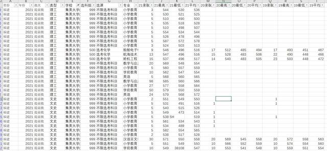 2022年福建高考集美大学招生录取大数据，全网最全集美大学数据
