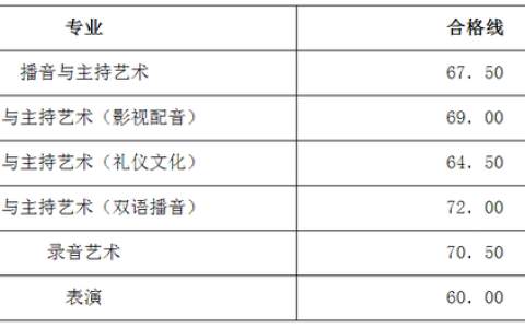 浙江传媒学院教务处(浙江传媒学院教务处处长)