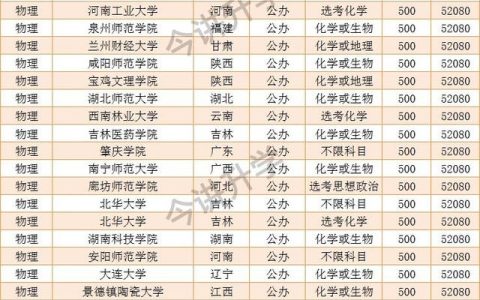 江西农业大学分数线(江西农业大学分数线是多少)